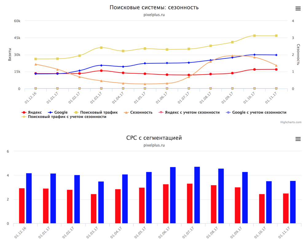 KPI (в разработке). Сводка по основным KPI проекта в динамике.png KPI (в разработке). Сводка по основным KPI проекта в динамике.png